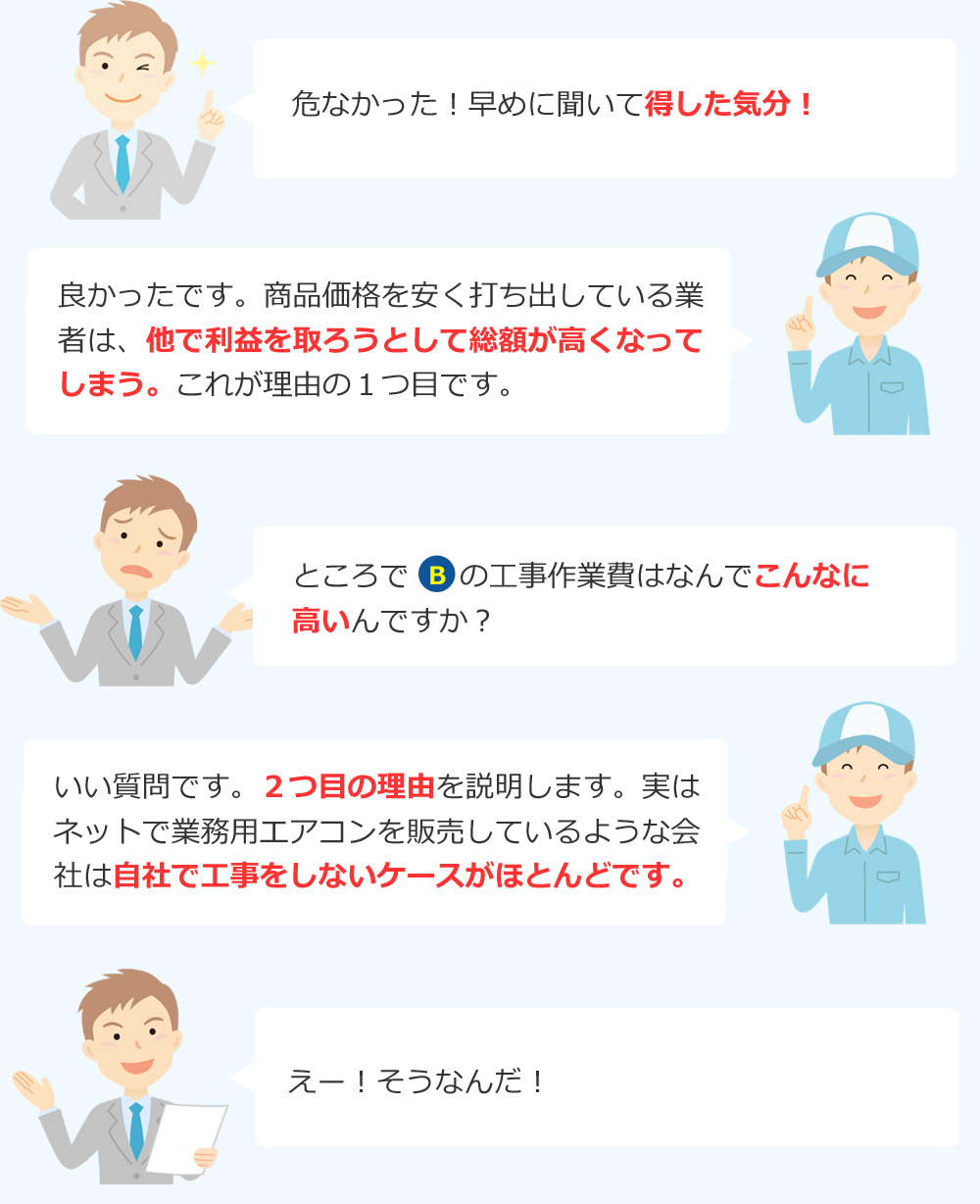 危なかった！早めに聞いて得した気分！良かったです。商品価格を安く打ち出している業者は、他で利益を取ろうとして総額が高くなってしまう。これが理由の１つ目です。ところでBの工事作業費はなんでこんなに高いんですか？いい質問です。２つ目の理由を説明します。実はネットで業務用エアコンを販売しているような会社は自社で工事をしないケースがほとんどです。えー！そうなんだ！