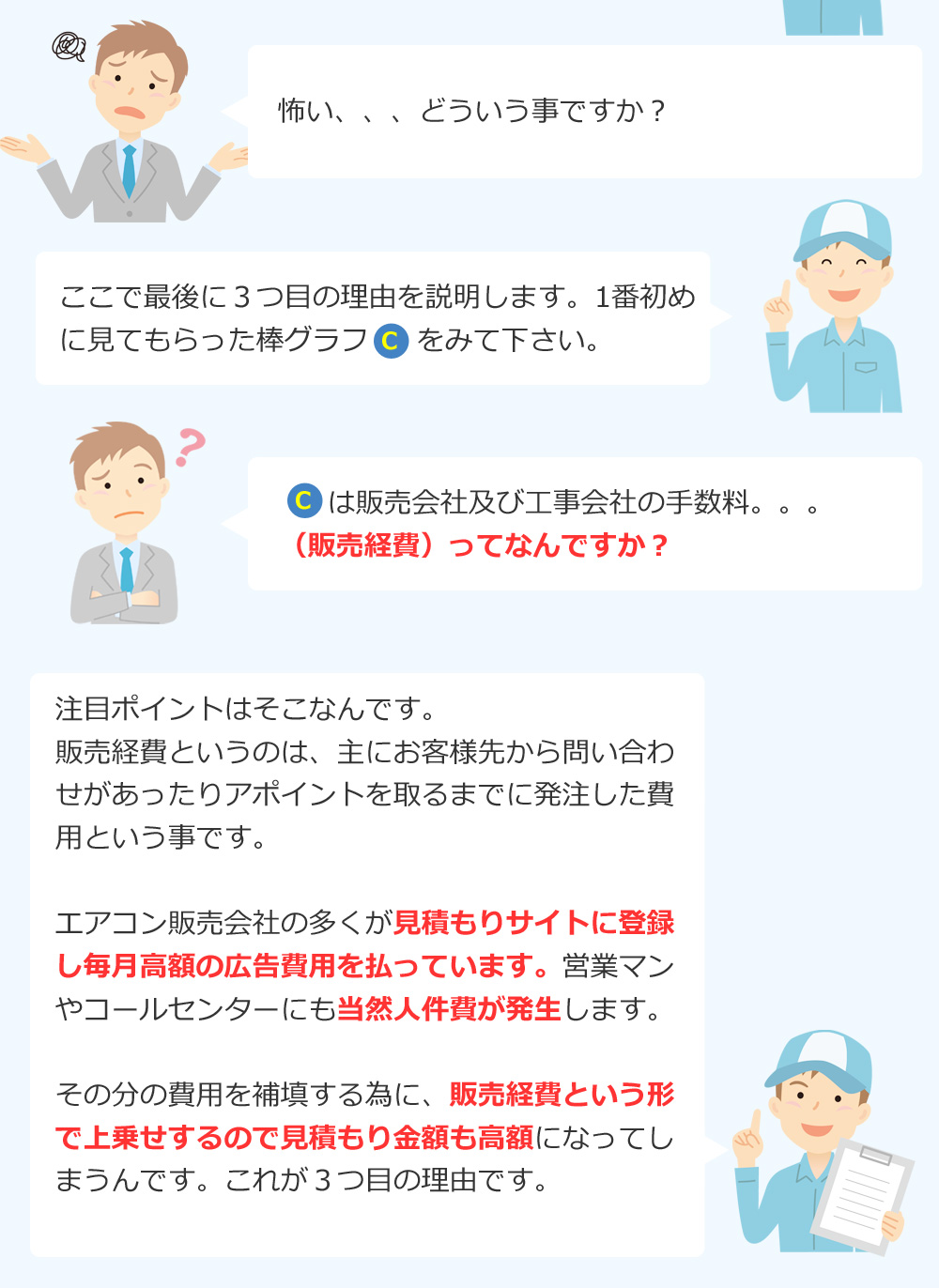 怖い、、、どういう事ですか？ここで最後に３つ目の理由を説明します。1番初めに見てもらった棒グラフCをみて下さい。Cは販売会社及び工事会社の手数料。。。（販売経費）ってなんですか？注目ポイントはそこなんです。販売経費というのは、主にお客様先から問い合わせがあったりアポイントを取るまでに発注した費用という事です。エアコン販売会社の多くが見積もりサイトに登録し毎月高額の広告費用を払っています。営業マンやコールセンターにも当然人件費が発生します。その分の費用を補填する為に、販売経費という形で上乗せするので見積もり金額も高額になってしまうんです。これが３つ目の理由です。