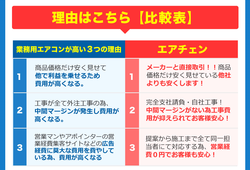 エアコンの買い替えなら エアチェン